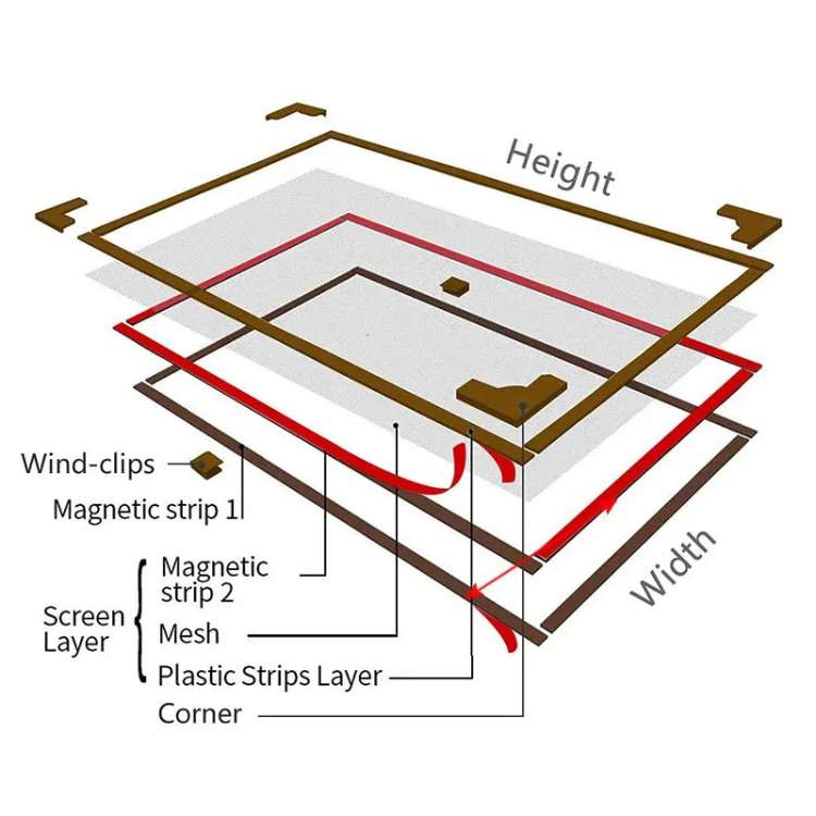 Ventura – Elegant Magnetic Mosquito Net for Windows